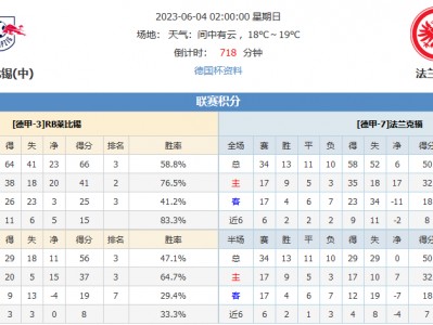 江南体育-法兰克福主场击败RB莱比锡，继续领跑积分榜