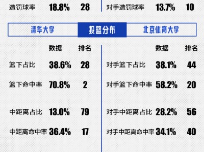 江南体育-球队实力对比，篮球赛场上火花四溅