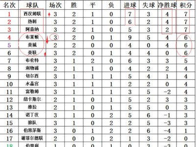 江南体育-曼城客场取胜热刺，登顶积分榜