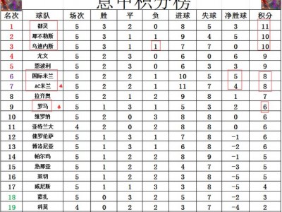 江南体育-罗马客场逆转AC米兰依然高居意甲榜首