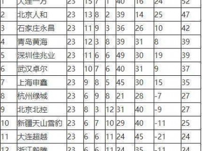 江南体育-大连一方目前困境，悬念时刻待解