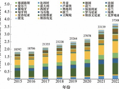 江南体育-CBAM将影响全球供应链，欧盟将推动碳排放约束措施