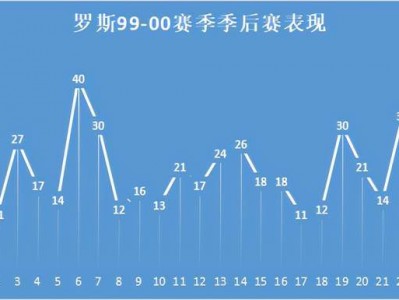 江南体育-今年的球队公牛身价明星公牛！均走入期前