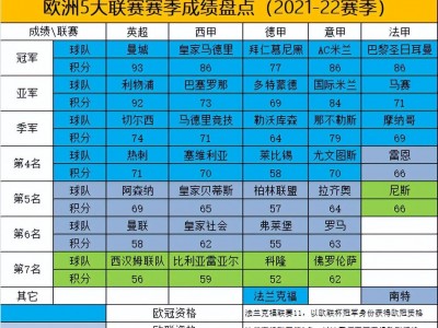 江南体育-欧洲足球职业联赛创造新纪录