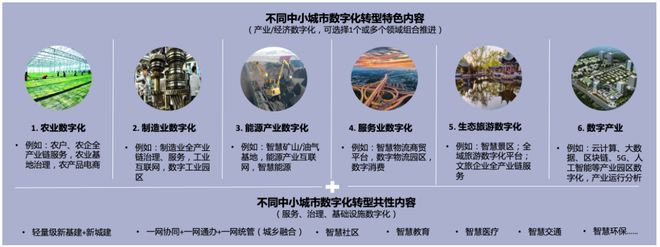 AI技术助力智慧城市建设：数据分析激发城市发展潜力