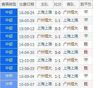 中超联赛最新一轮比赛：上港主场胜平陆战平，积分榜上继续领跑