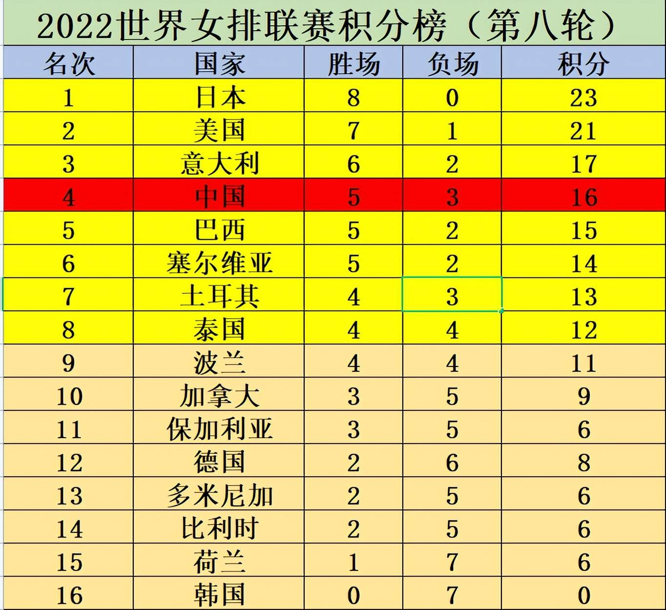 谢菲联客场遭遇失利，积分榜排名持续下滑