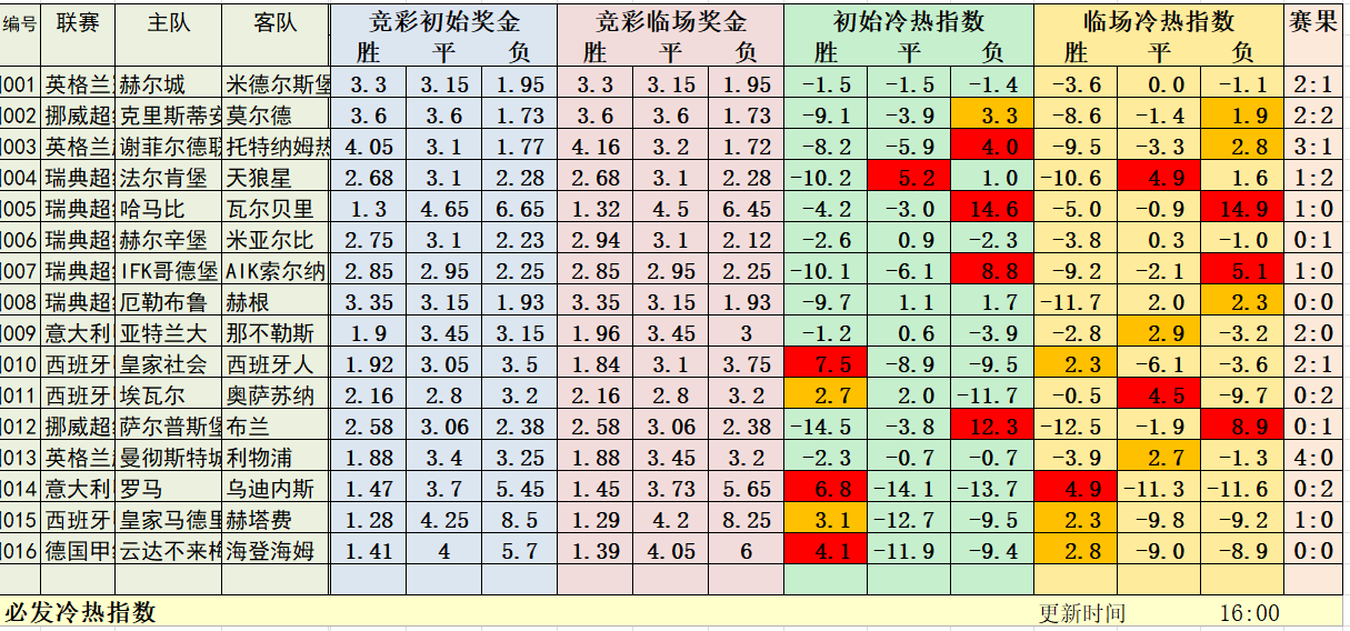 亚特兰大客场一球小胜，稳坐积分榜首位