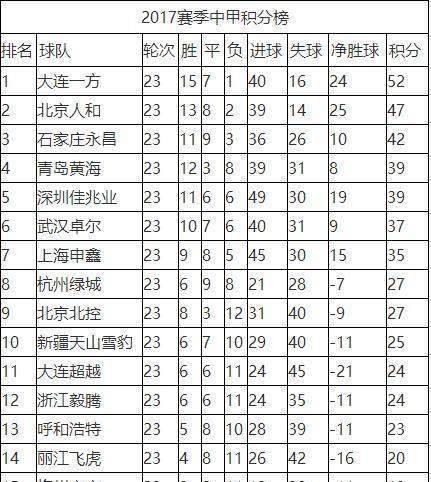 大连一方目前困境，悬念时刻待解