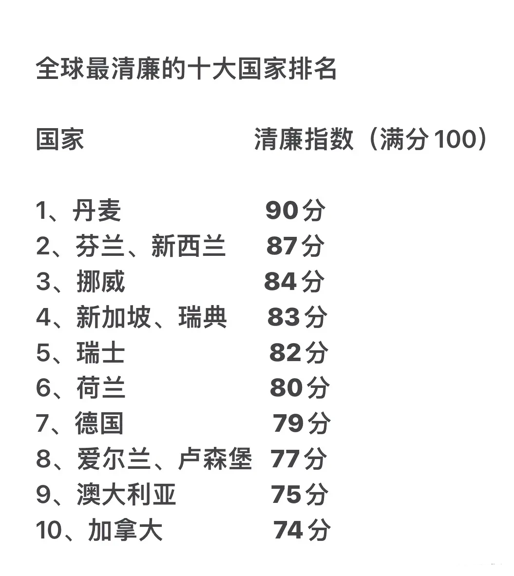 荷兰极富挑战性，新加坡面对丹麦敲响警钟