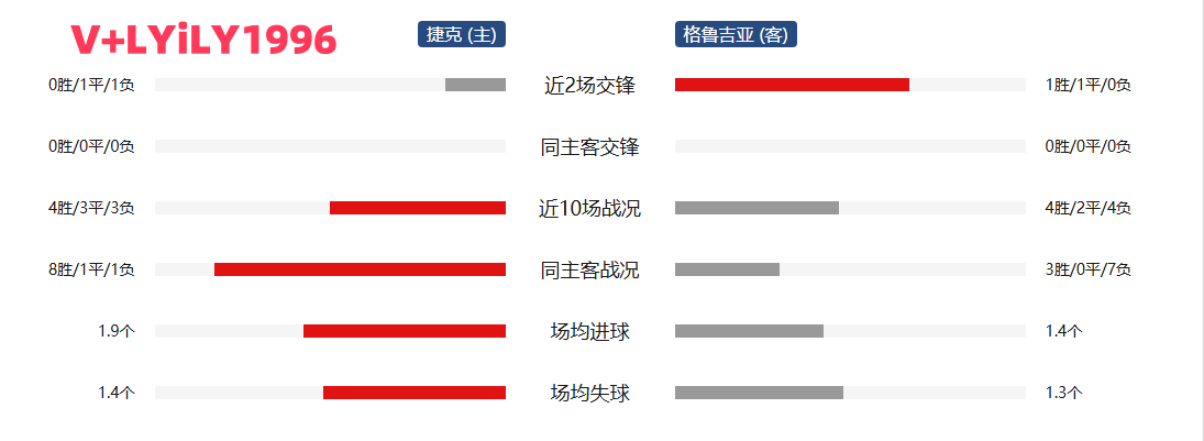 格鲁吉亚主场大胜列支敦士登，欧预赛希望重燃