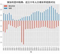 瑞典势不可挡，轻取保加利亚直逼领先