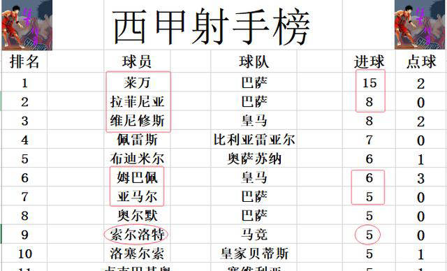 马竞主场胜利积分榜第二稳固