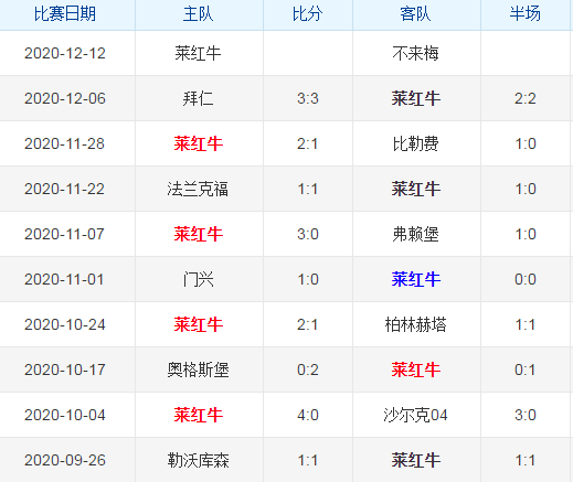 莱比锡主场大胜不莱梅，积分继续领先