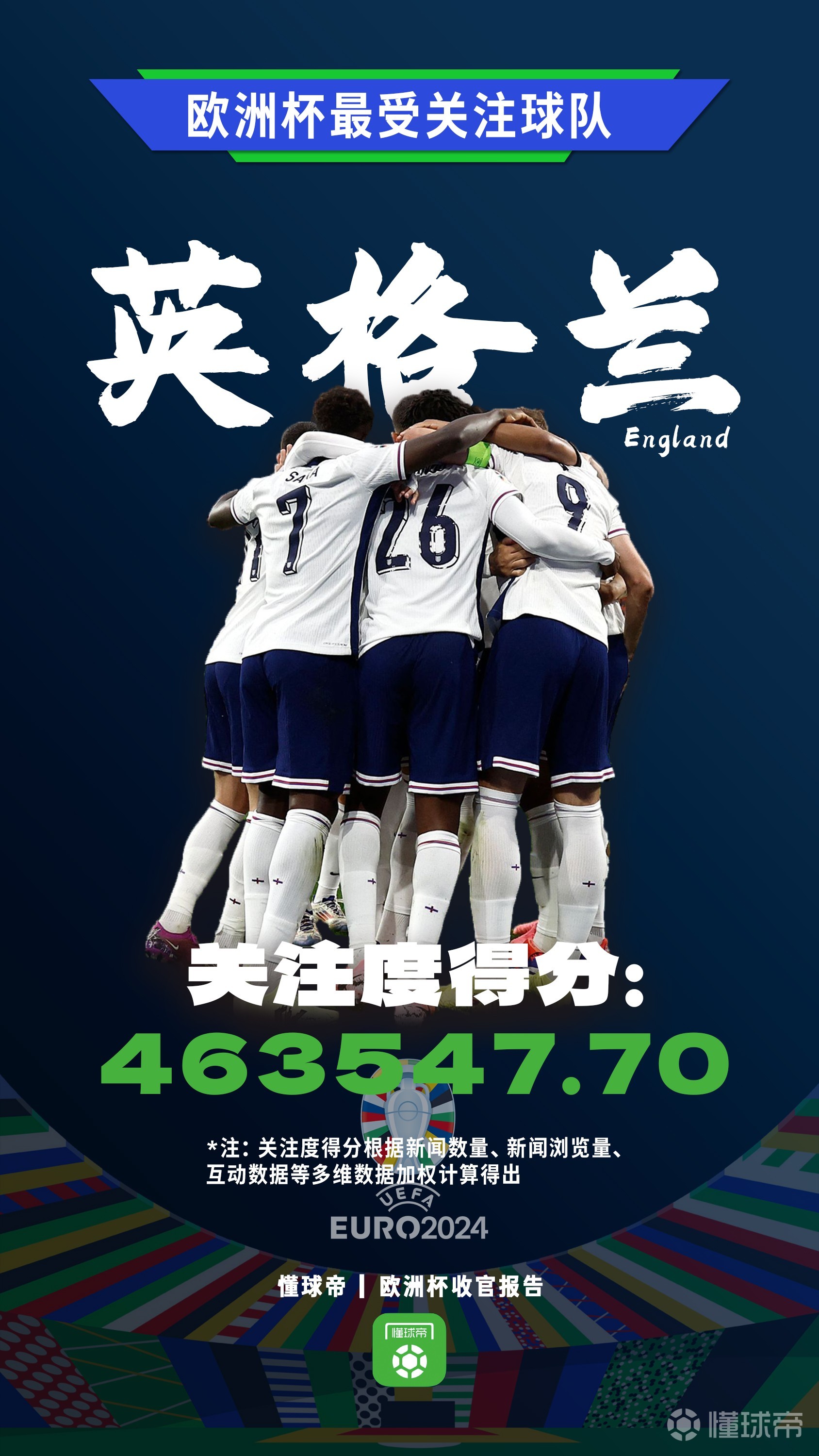 英格兰队主场战平斯科特罗，欧洲杯出线悬念